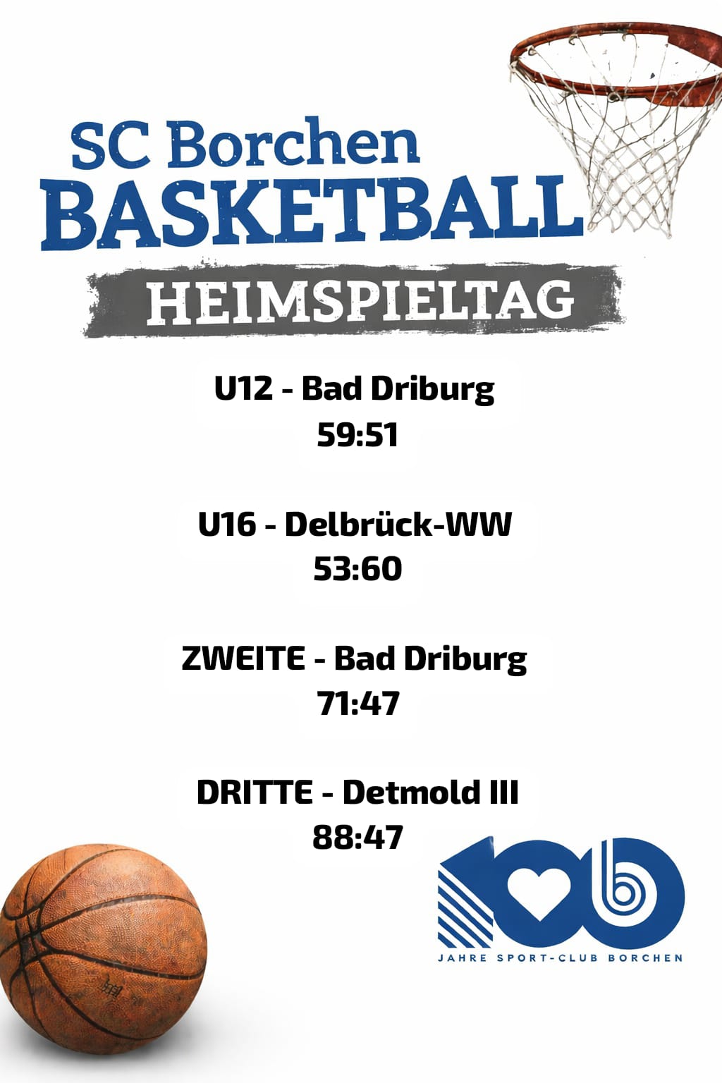 Du betrachtest gerade 3 von 4 Teams erfolgreich am Heimspieltag